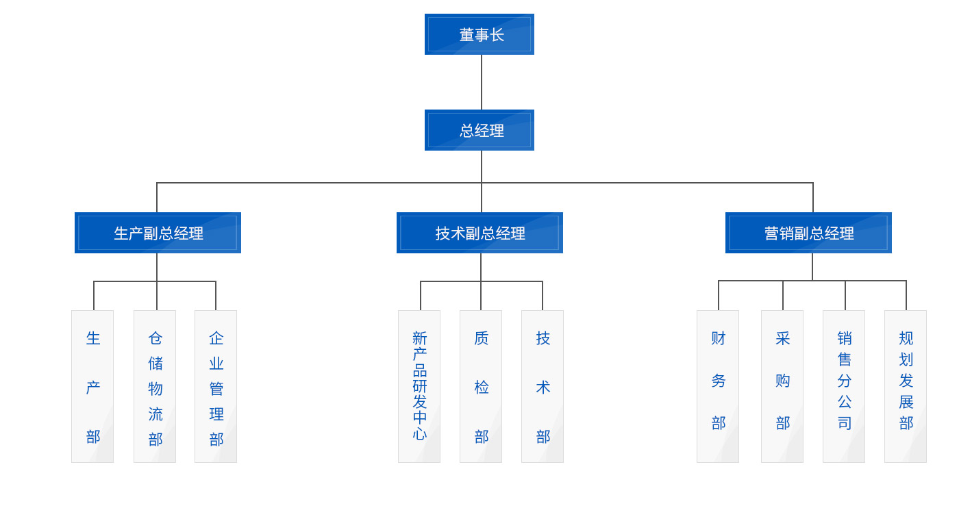 组织架构